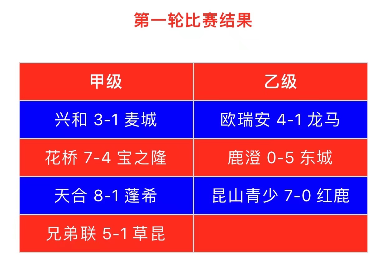 江苏超级足球联赛官网 - 2025赛季赛程+积分榜+视频直播业余联赛观众破22万创纪录！苏超“出圈”带火体育消费板块公司接连涨停