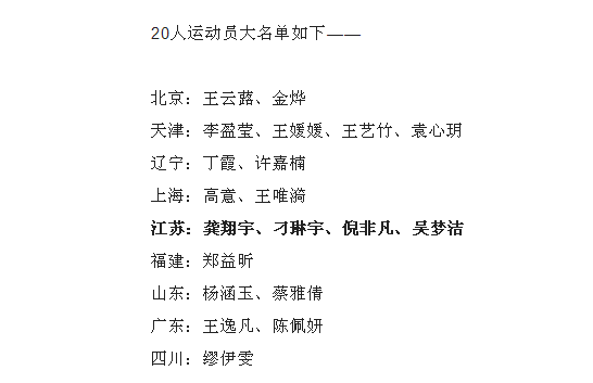 江苏女排4人入选新一届中国女排名单